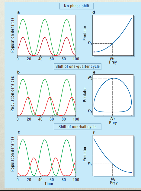 <p>Explain this graph</p>
