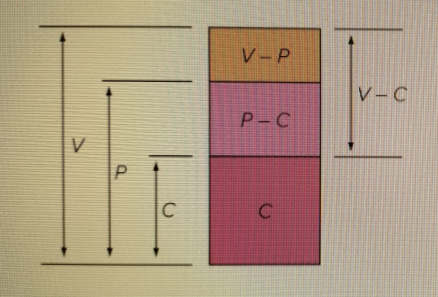 <p>Analyse this chart </p>