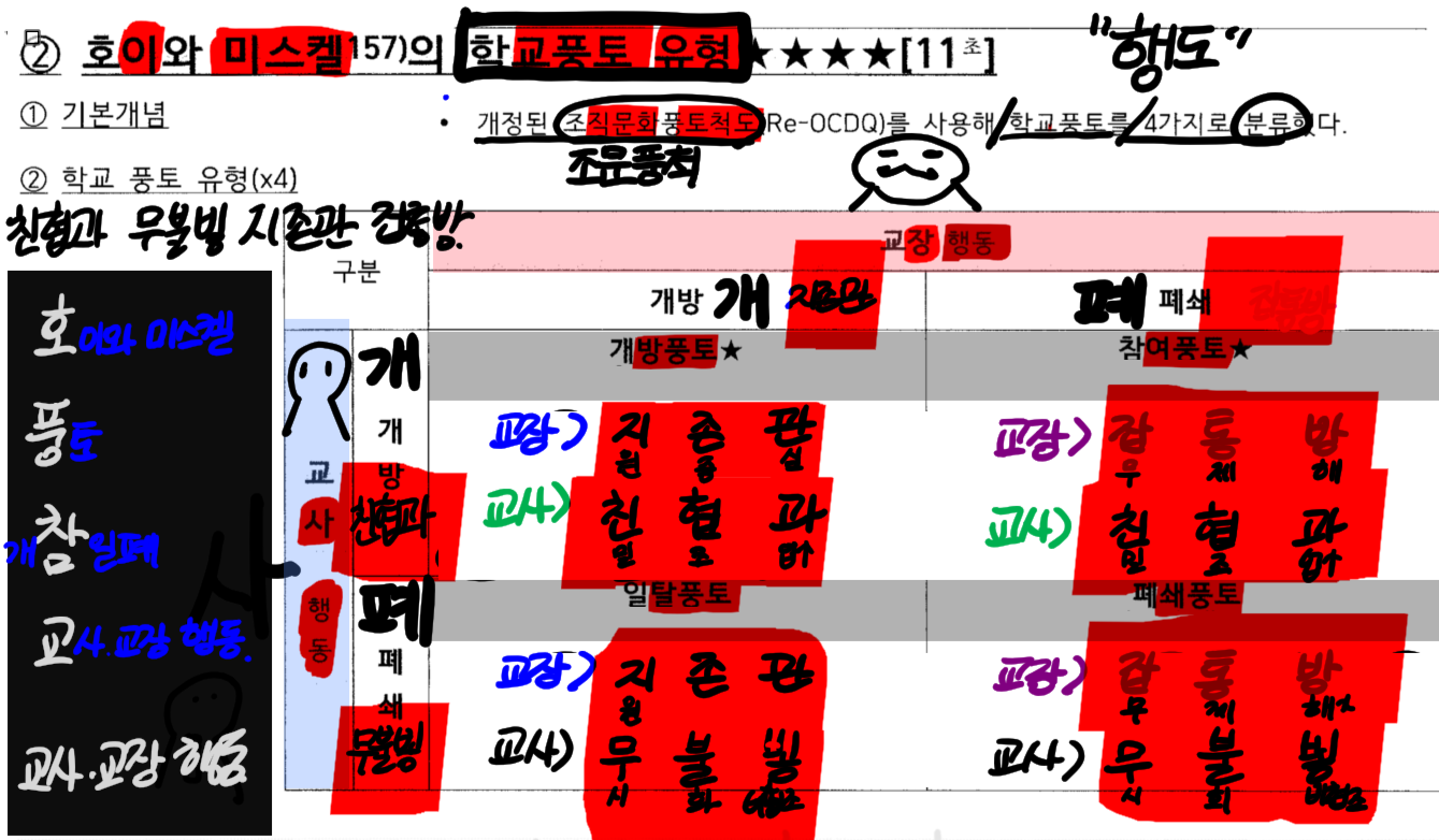 <p>풍토니까 교장 교사 생각하면 됨</p>
