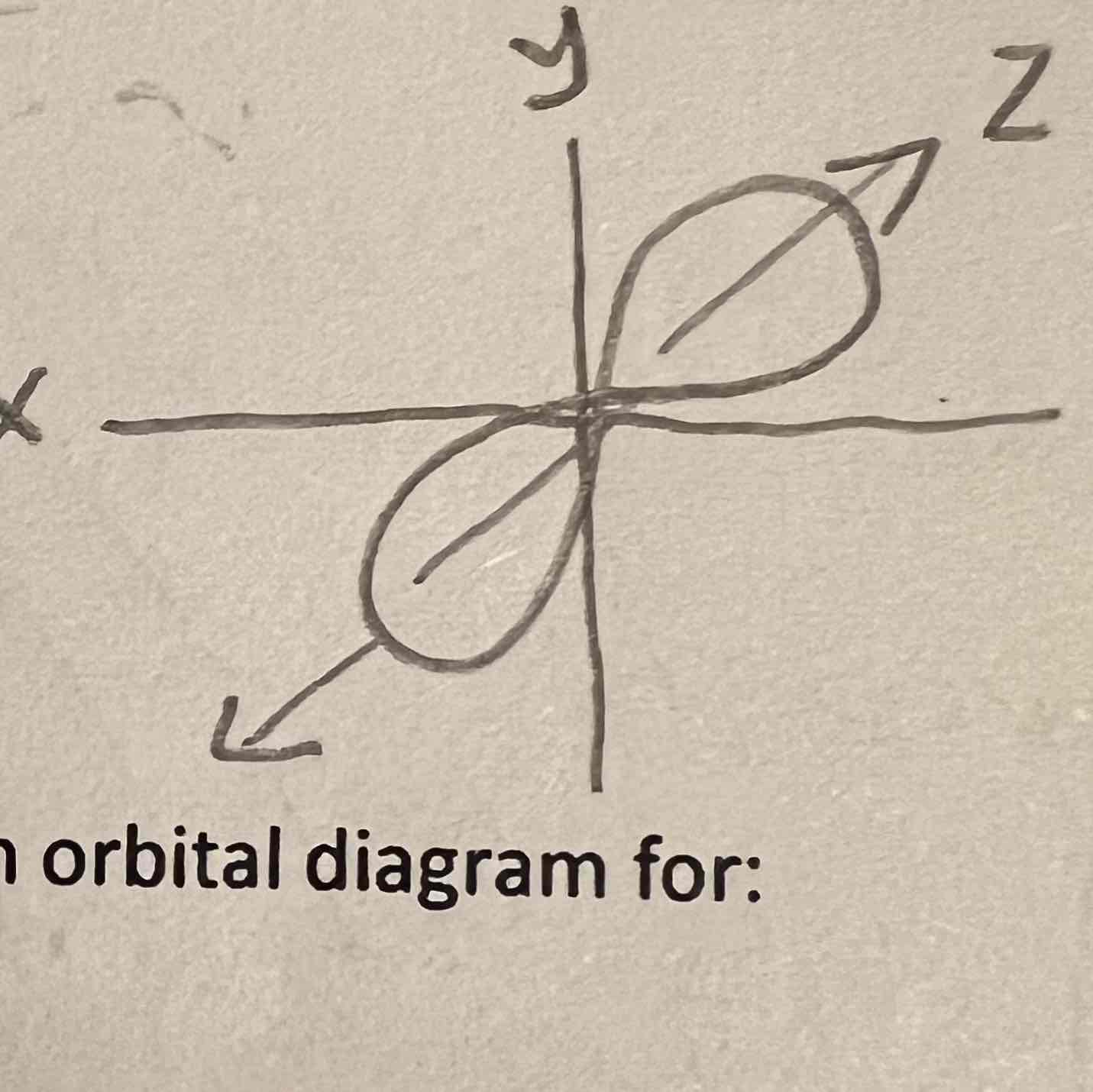 <p>Pz orbital</p>