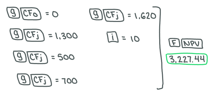 <p>3,227.44</p>