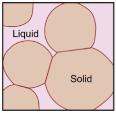 <p>growth of nuclei and onset of this;&nbsp;</p><p>atoms cannot be perfectly in both crystals at the same time, leading to a disordered region or grain boundary&nbsp;</p>