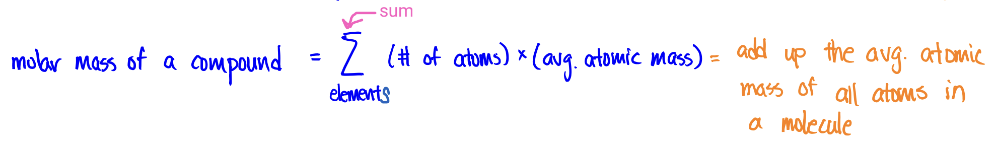 <p>molar mass of a compound = mass of 1 mole of its molecules</p><p></p><p>To find the molar mass of a compound, add up the avg. atomic mass of all the atoms in a molecule</p>