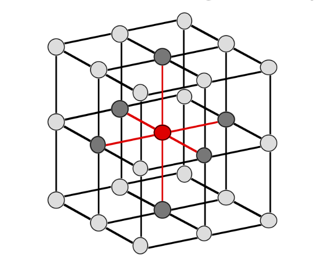 <p>SC Coordination number </p>