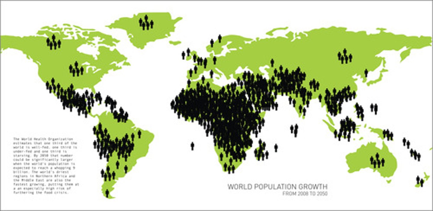 <p>population</p>