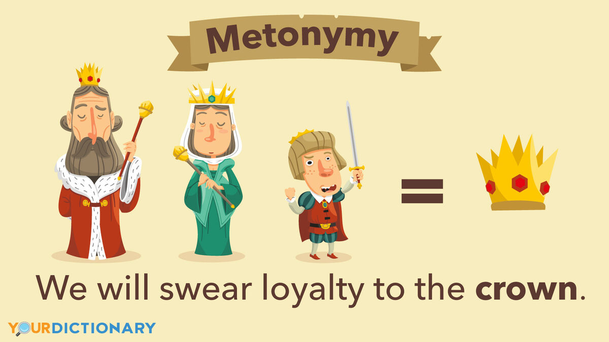 <p>Metonymy</p>