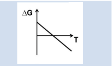 <p>What can we conclude about favorability based on this graph?</p>
