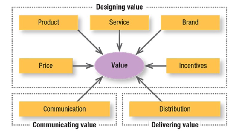 Hvort hefur varan notagildi eða tilfinningalegt gildi?

Virði er meðal annars ákvarðað af verði, þjónustu, vörumerki og vörunni sjálfri.