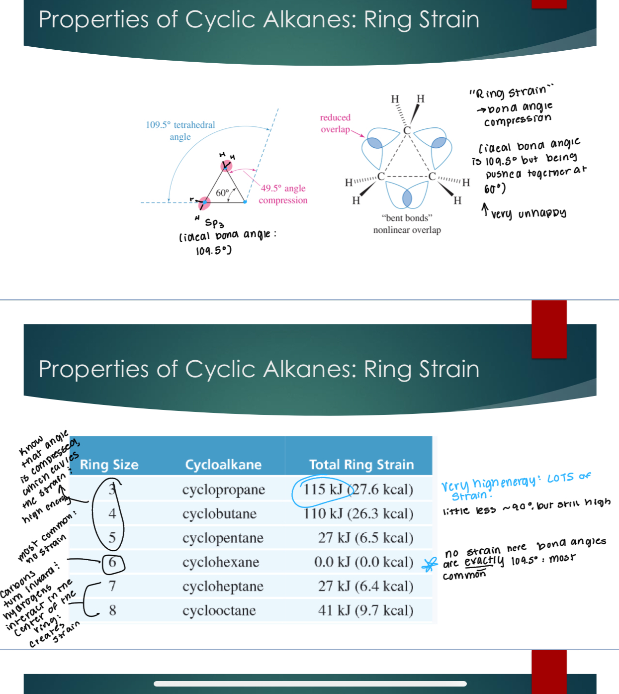 <p>Add a “cyclo” prefix to the name</p><p>Properties of Cyclic Alkanes: Ring Strain → just means bind angle compression. Example, ideal bond angle is 109.5, but being pushed together at 60° which is very unstable because carbons are very unhappy. </p><p></p><p>For the chart, know that the angle is compressed for 3,4, and 5, which causes the strain and the high energy. 6 has no strain, and 6,7,8 have carbons that turn inward and hydrogens interact in the center of the ring, which created the strain.</p><p>&nbsp;</p>