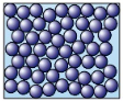 <ul><li><p><strong>Weaker forces</strong> of attraction between particles</p></li><li><p>Particles <strong>close together</strong>, but can <strong>move past each other</strong> and form <strong>irregular </strong>arrangements</p></li><li><p><strong>More energy</strong> than particles in <strong>solid</strong></p></li><li><p>Particles move in <strong>random directions</strong> at <strong>low speeds</strong></p></li></ul>