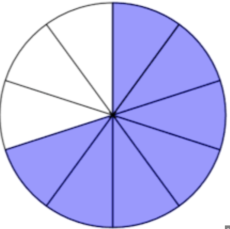 <p>What fraction is represented?</p>