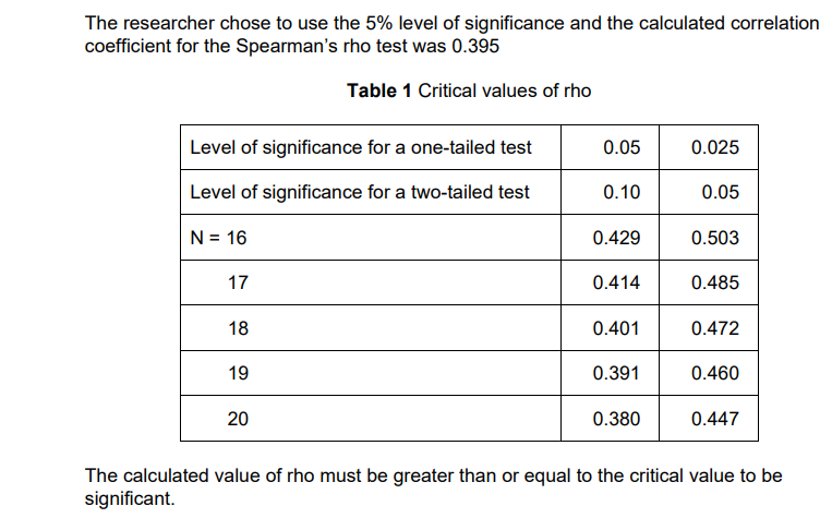 Identify the appropriate critical value from Table 1. Explain your choice (4)
