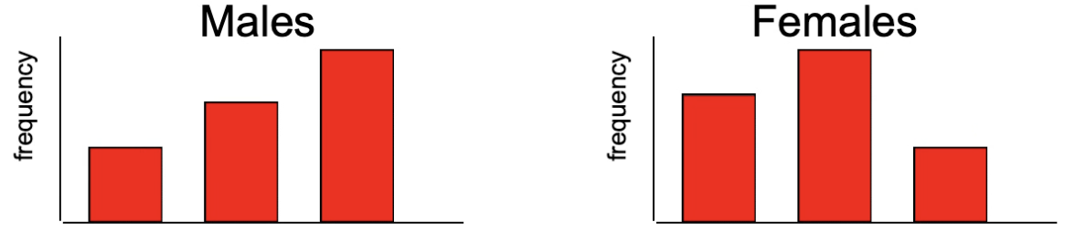 <p>Are these variables independent or dependent?</p>