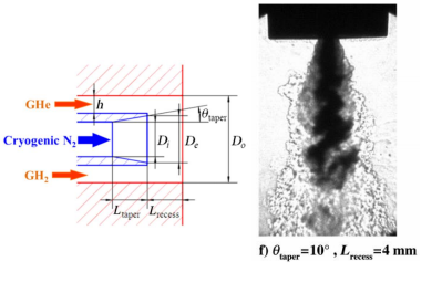 <p>This experimental study shows how <strong>recess length</strong> and <strong>taper angle</strong> affect the <strong>dark-core length</strong> (length before jet fully atomizes).</p>