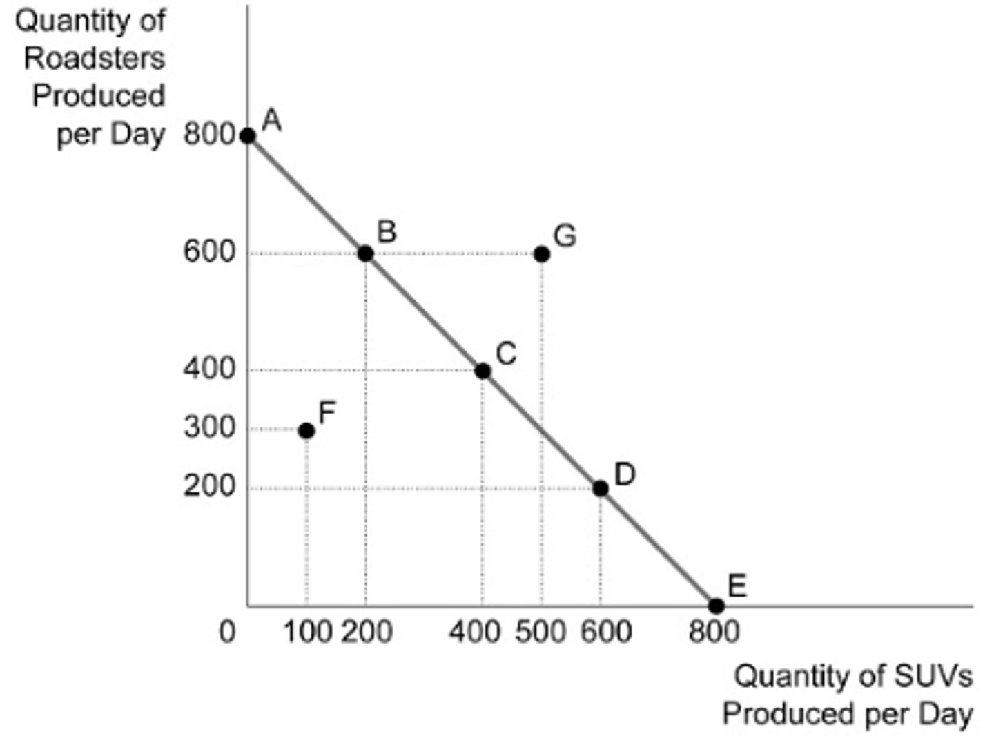 <p>a. 0</p>