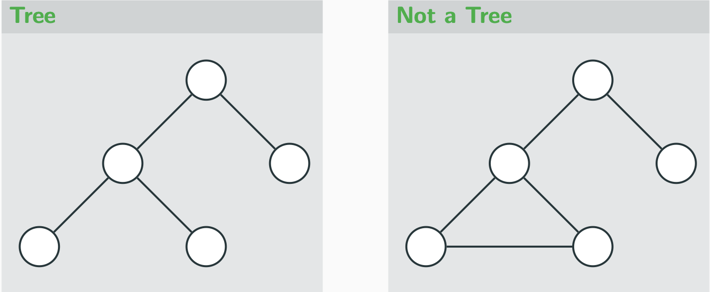 <p>what is a tree </p>