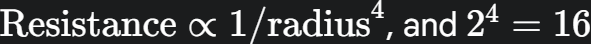 <p>Resistance <strong>increases by 16-fold</strong> </p>