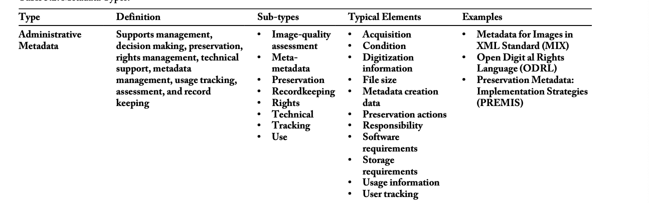<p>administrative metadata</p>