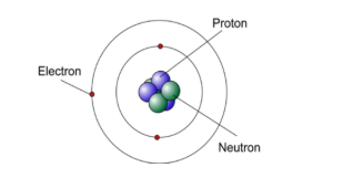 <p>Who developed the model of atomic theory pictured below that included both protons and <strong>NEUTRONS&nbsp;</strong>in the nucleus of an atom?</p>