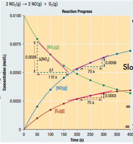 <h3 collapsed="false" seolevelmigrated="true">What’s the average rate of NO<sub>2</sub></h3><p></p>