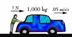 <p></p><p>a push or pull upon an object</p>