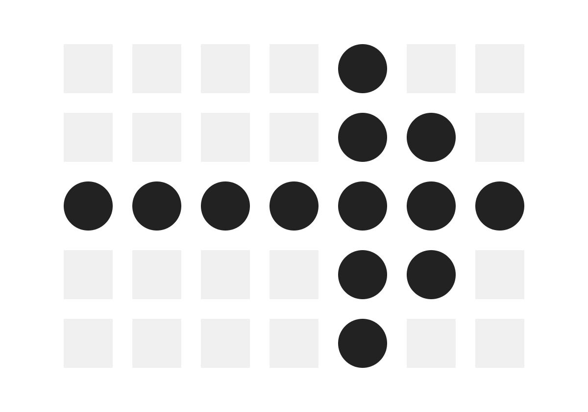 <p>two items that share attributes will be visually grouped together</p>