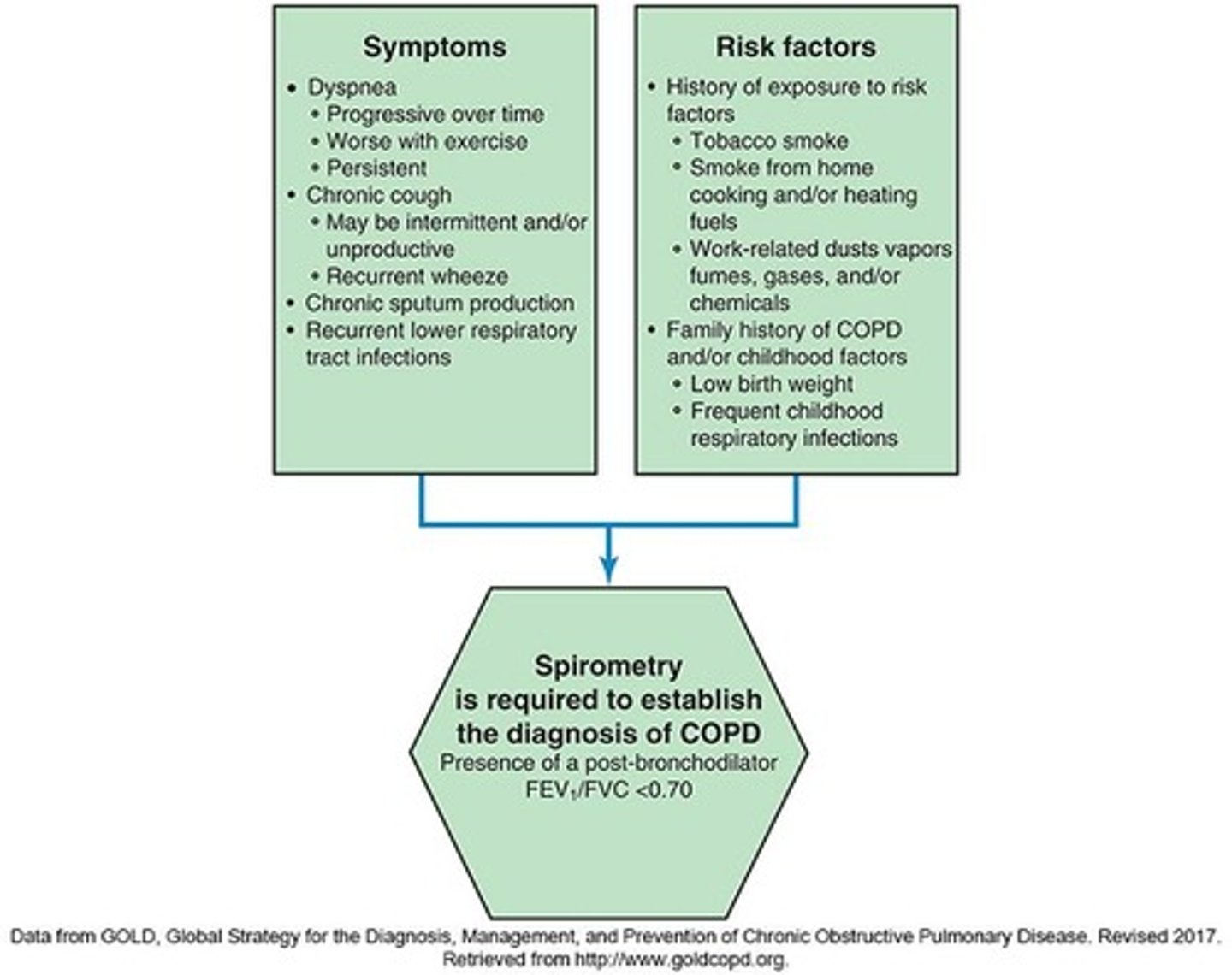 <p>Acute worsening of respiratory symptoms requiring treatment.</p>