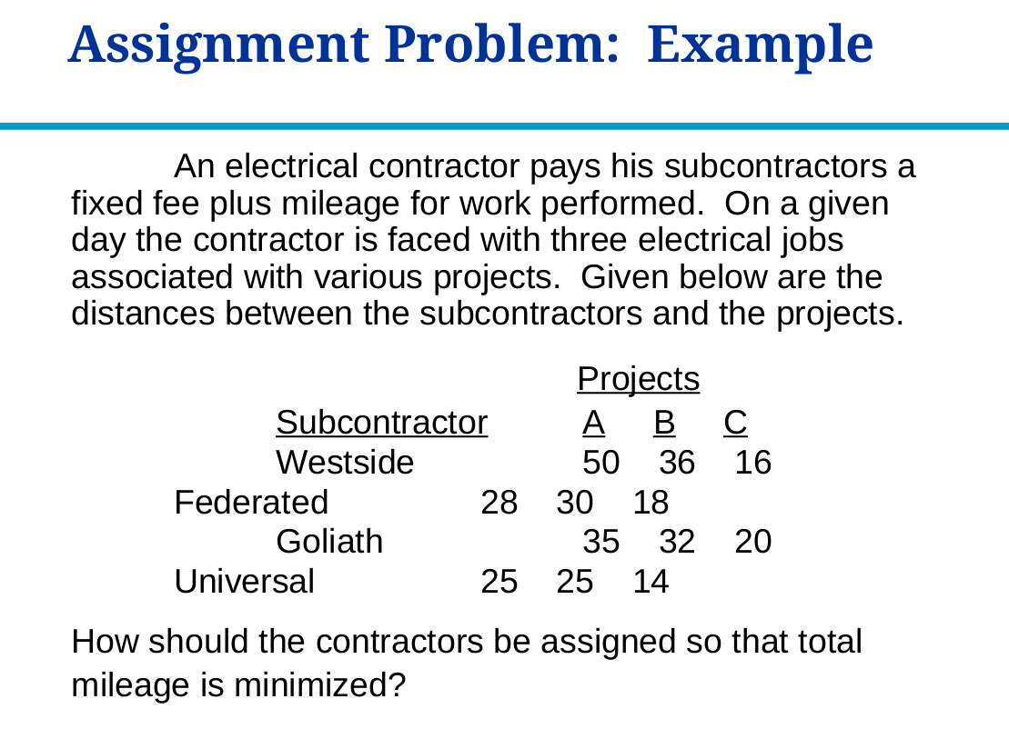 <p>Assignment Problem:  Example</p>