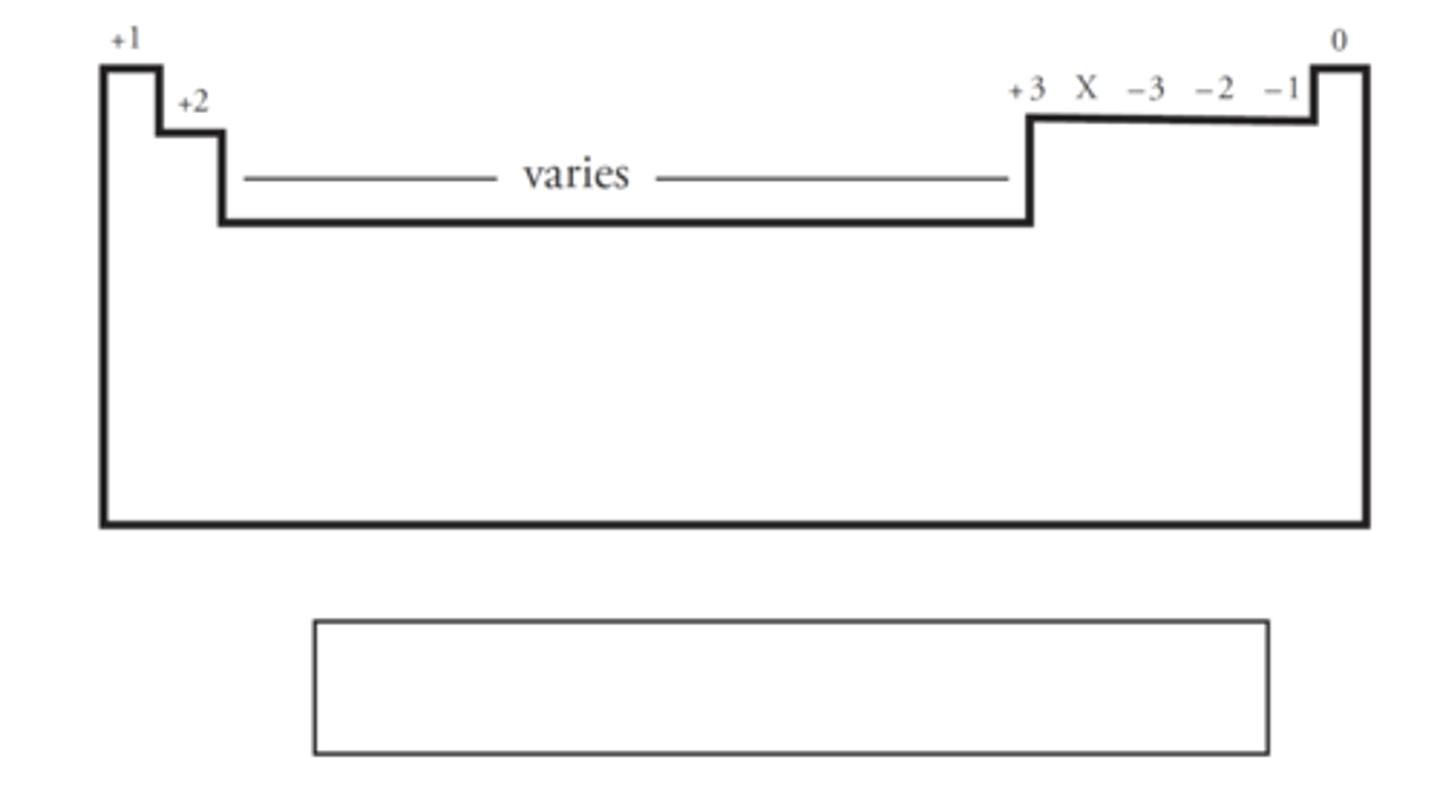 AP CHEMISTRY PRINCETON BIG IDEA 1 Flashcards Knowt