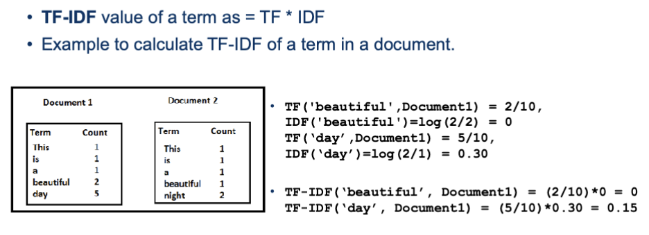 <ul><li><p><strong>Term Frequency (TF)</strong> = Number of times term t appears in a document/Number of terms in the document</p></li><li><p><strong>Inverse Document Frequency (IDF) </strong>= log(N/n), where, N is the number of documents and n is the number of documents a term t has appeared in. The IDF of a rare word is high, whereas the IDF of a frequent word is likely to be low. Thus having the effect of highlighting words that are distinct.</p></li><li><p>We calculate <strong>TF-IDF </strong>value of a term as = TF * IDF</p></li></ul><p></p>