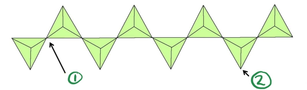<p>Label the oxygen atoms in a silicate</p>