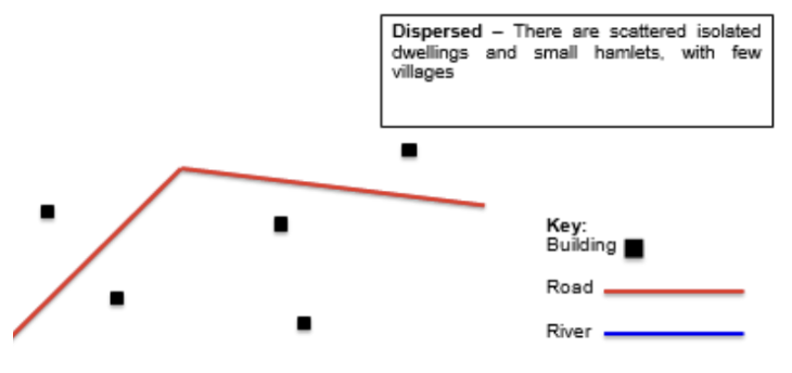 <p><span>houses/buildings are far apart, following a random arrangement that doesn’t follow a specific pattern.</span></p>