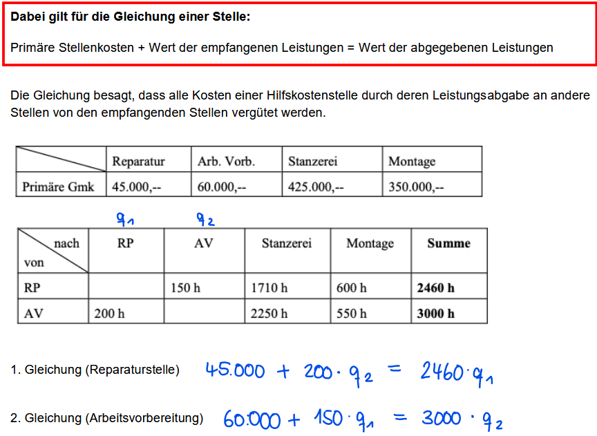 <p>Gleichung aufstellen</p><p>Gleichung nach q und q2 auflösen</p><p>Gesamte Gemeinkosten berechnen:</p><p></p><p>Primäre Gemeinkosten</p><p>+ Leistungsmenge Hilfsstellen * Verrechnungspreis</p><p>= Gesamte Gemeinkosten</p>