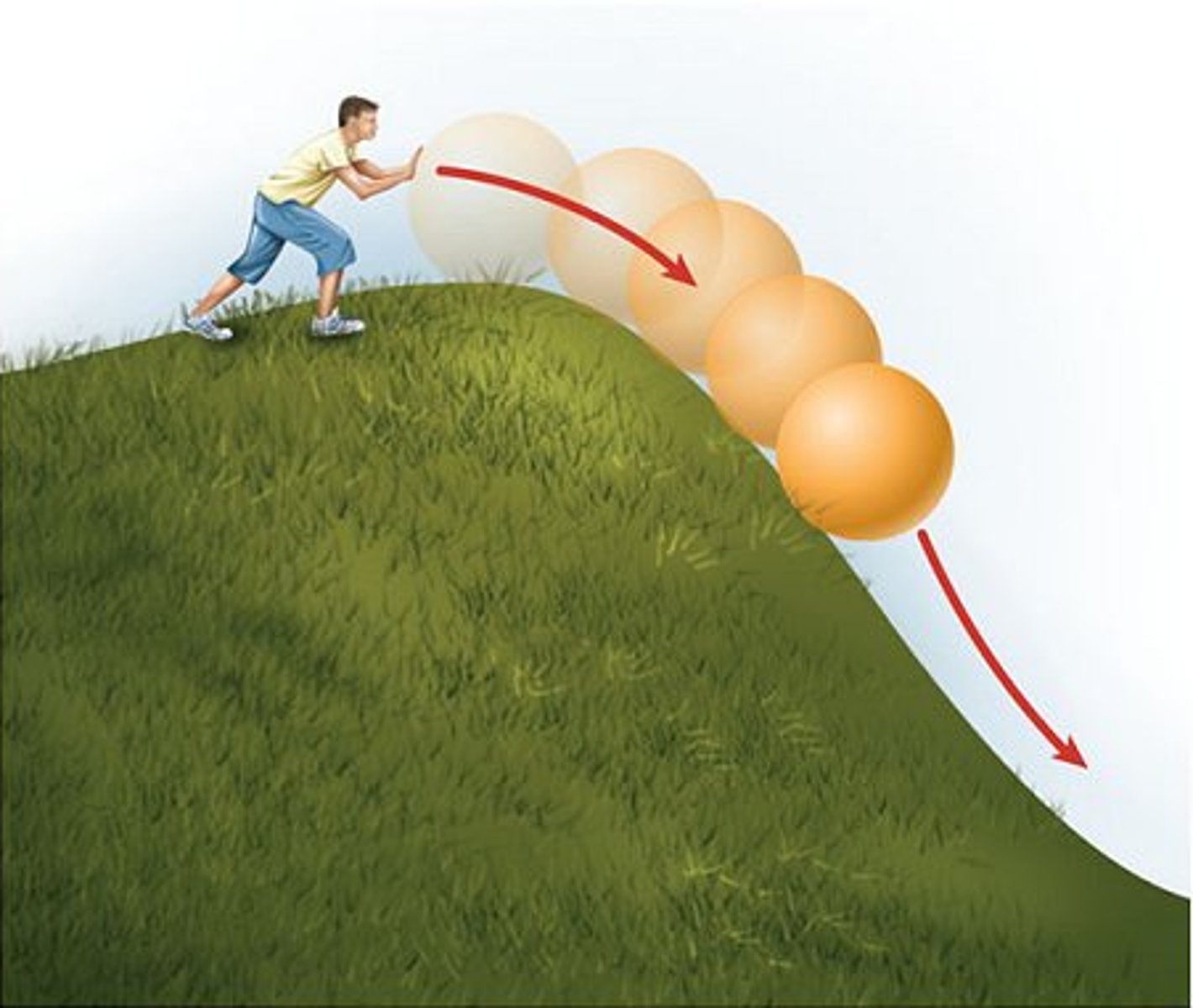 <p>the energy associated with the motion of an object</p><p>Measured in: Joules (J)</p>