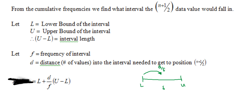 <p>The lower bound added onto the distance into the interval (use cumulative frequency to find this) divided by the frequency that is multiplied by the upper bound minus the lower bound</p>
