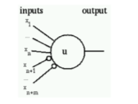 Model intelligence at a level similar to the neuron

Let such things as knowledge and planning emerge