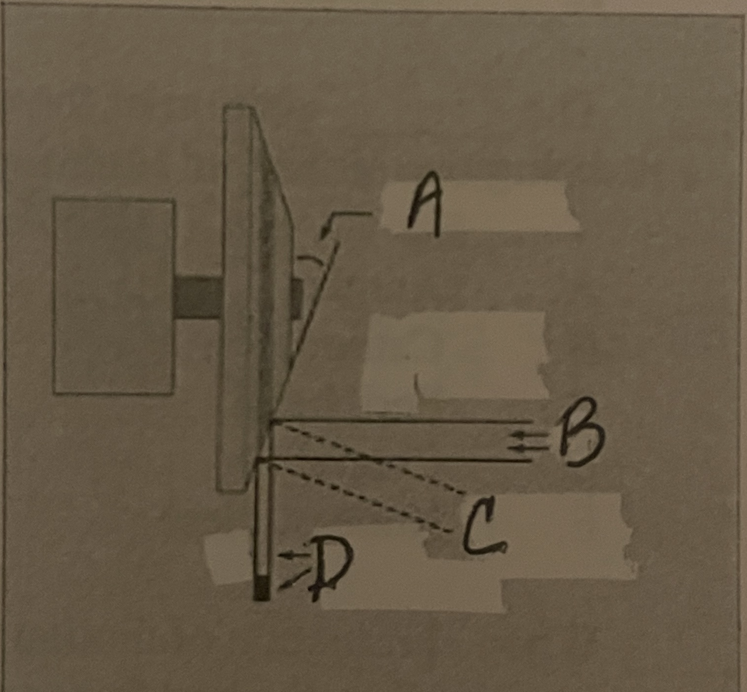 <p>Which letter represents the following items according to the diagram:</p><p>Actual focal spot size</p>