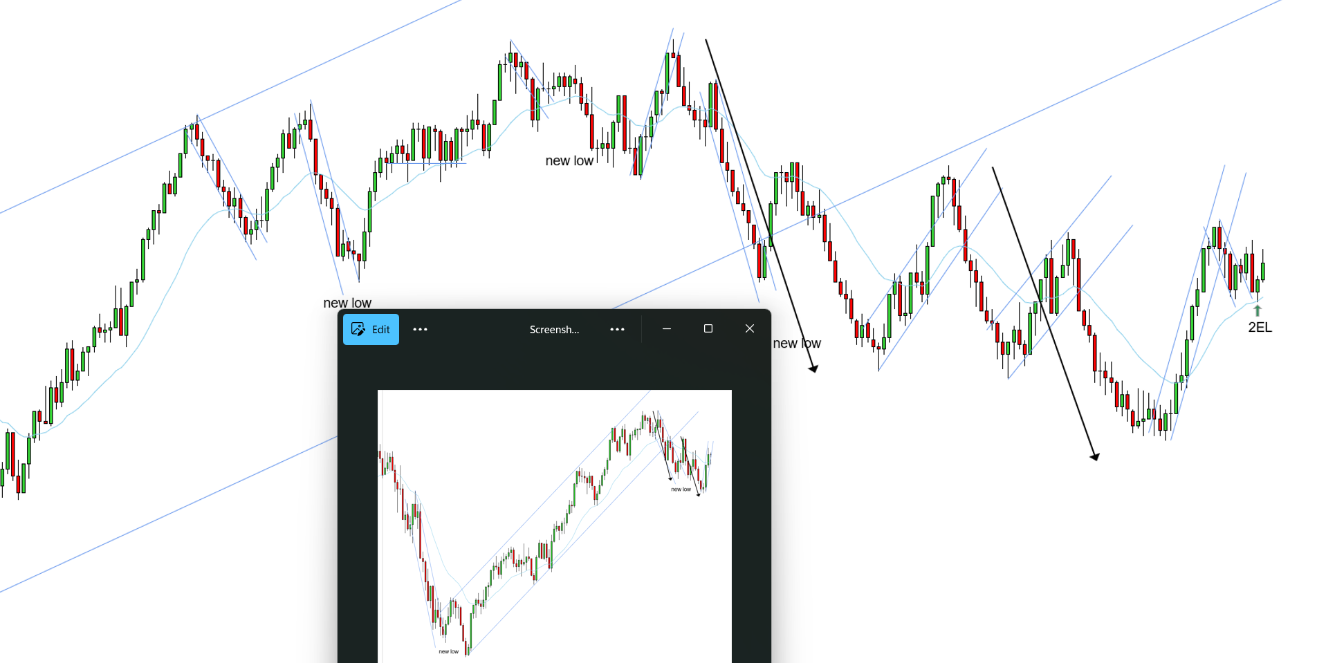 <p>W - Two uptrends need a new high, main uptrend and secondary uptrends need a new high - STT downtrend played out with a break and a new low - 2EL at the EMA expecting a new high for both uptrends - 10K aligned with this analysis, main uptrend in play, break and new low for the downtrend, push above the EMA expecting a new high for the main uptrend - setup worked for a scalp</p>