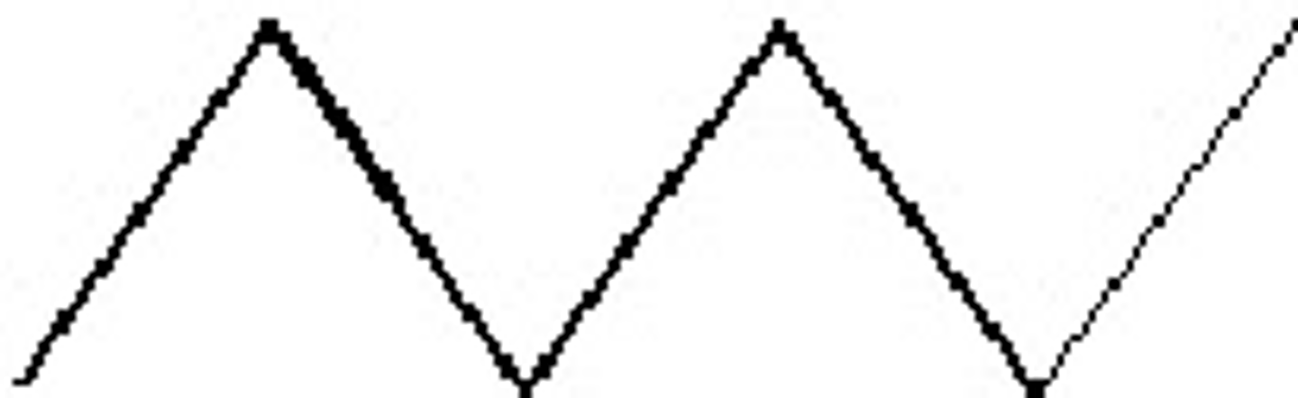 <p>How Many Carbon?</p><p>How Many Hydrogen?</p>
