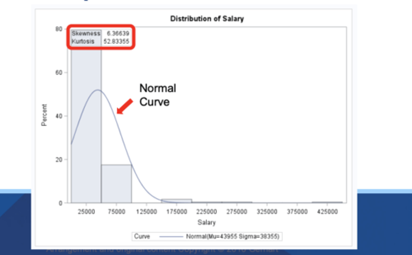 <p>specifies statistics you might want to include on that plot (ex. skewness, kurtosis)</p>