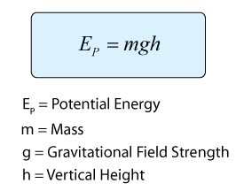 <p>Energy due to height changes.</p>