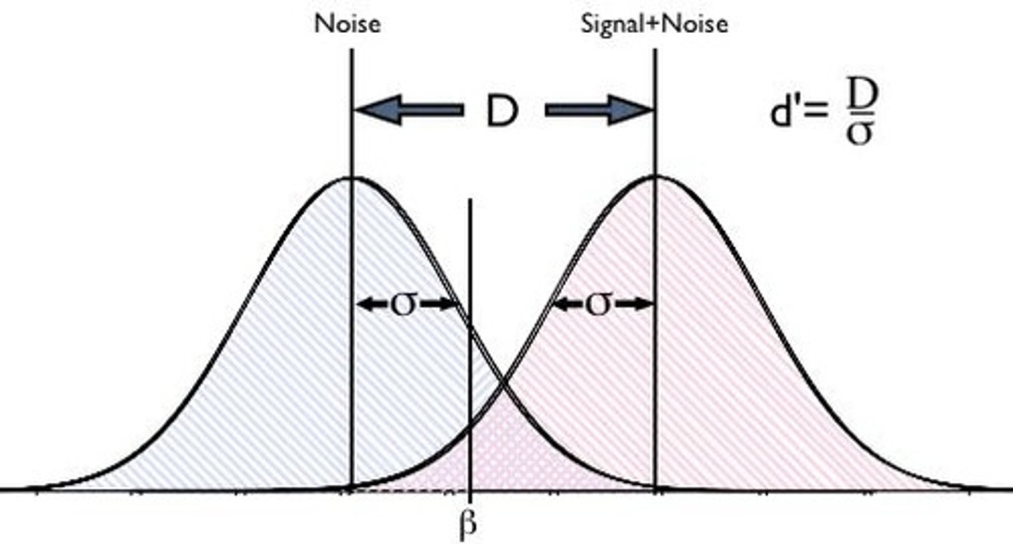 <p>States that circumstances, experiences, expectations affect our thresholds</p>