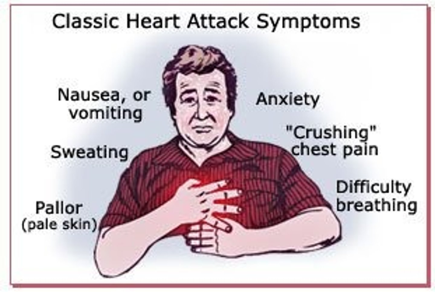 <p>Heart attack occurs due to lack of oxygen to heart tissue (myocardium)</p>