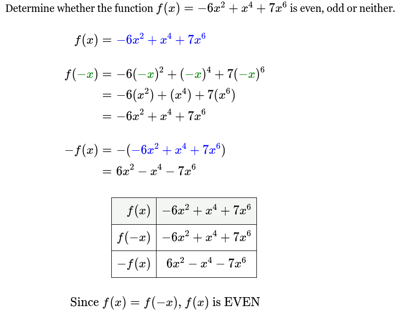 <p>f(x) is even</p>