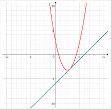 <p>Only one solution that is <strong>tangent</strong><em> ( q &amp; l )</em> or <strong>touching vertexes</strong> <em>( q &amp; q )</em></p>