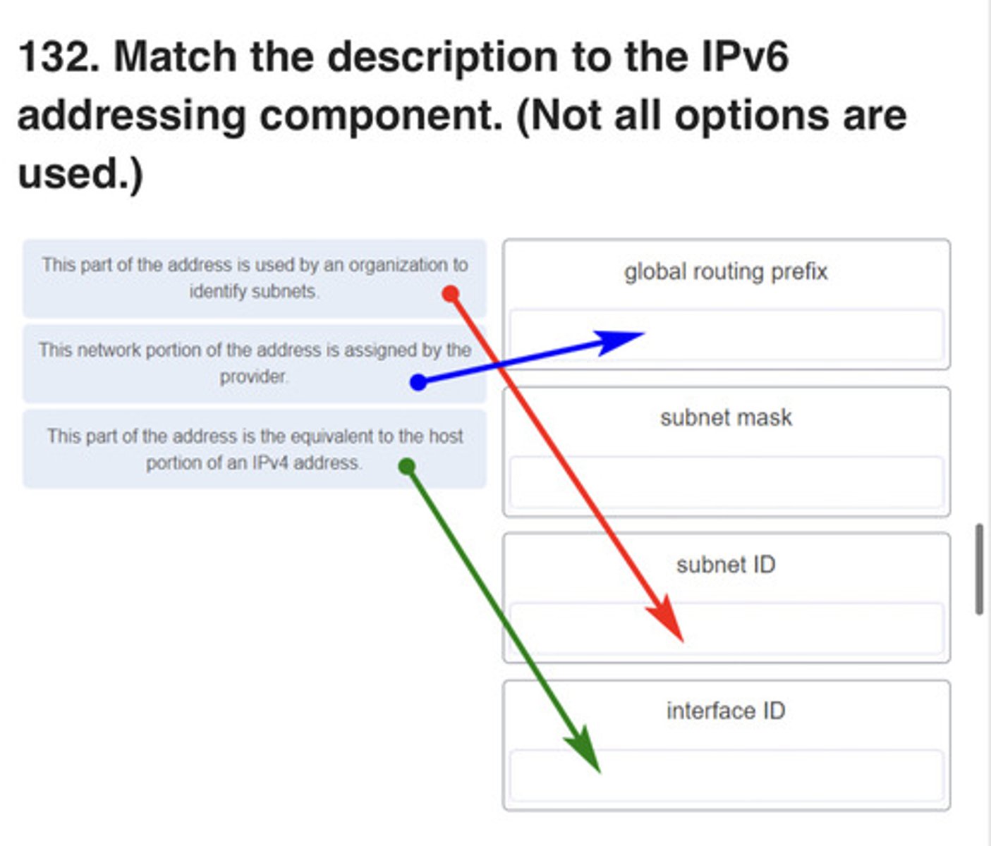 <p>Match the description to the IPv6 addressing component.</p>