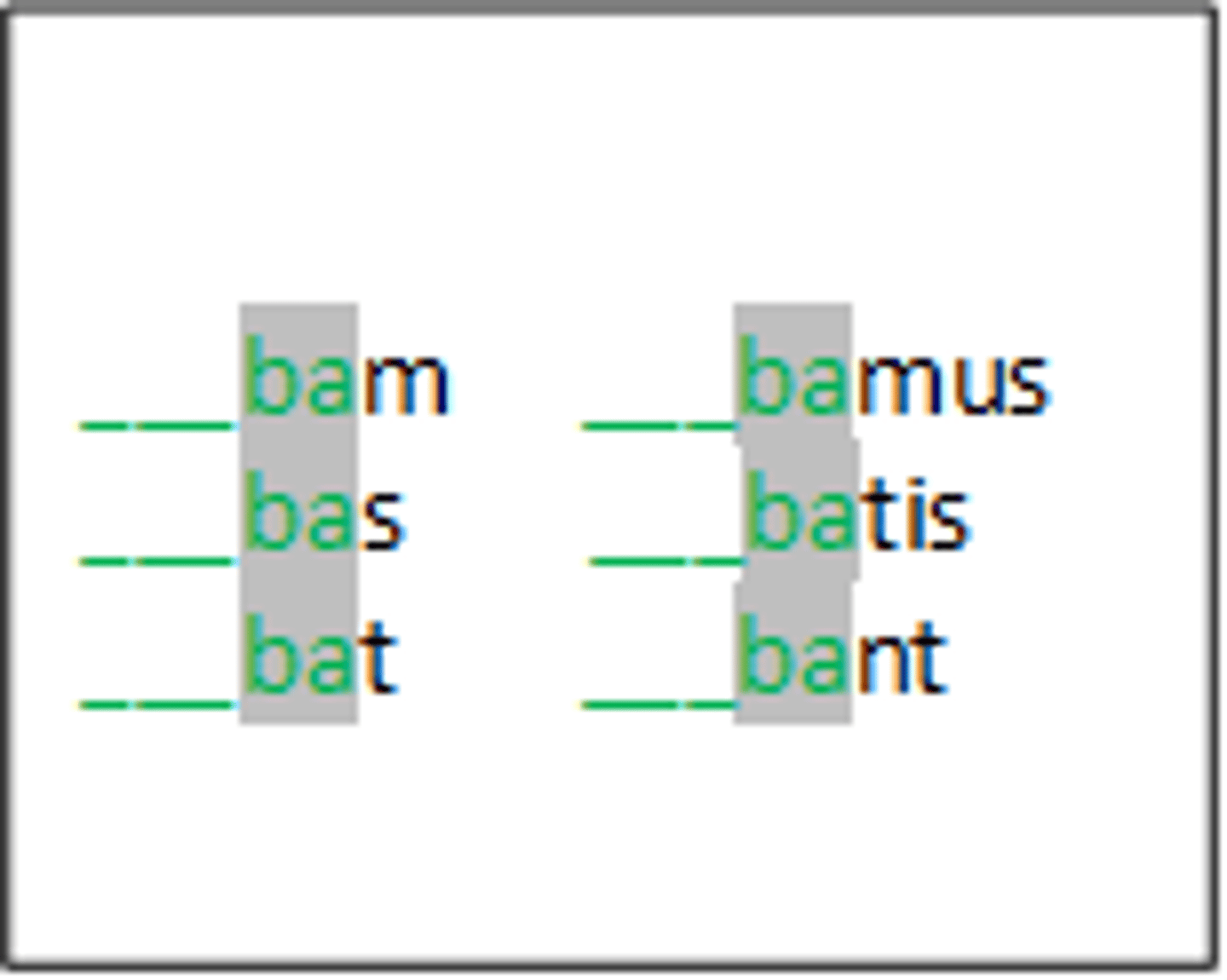 <p>bam, bas, bat, bamus, batis, bant</p>