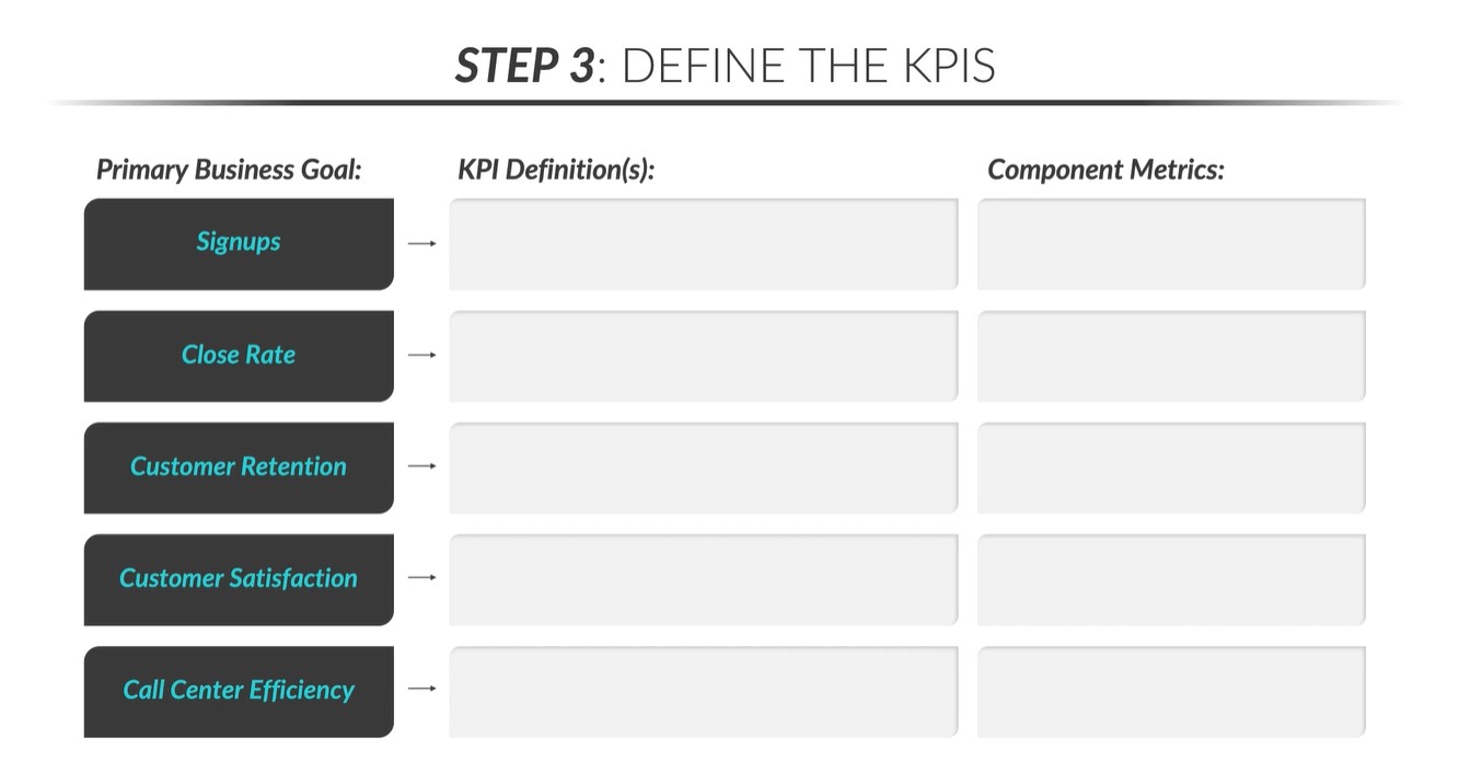 <p>Once you understand the business impact and stakeholder needs, you’re ready to start identifying Key Performance Indicators (KPI’s) and supporting metrics.</p><p></p><ol><li><p>Which business goals have you already identified?</p></li><li><p>For each goal, which metrics can be used to accurately measure it?</p></li><li><p>Which of those are most important for your stakeholders?</p></li><li><p>Thinking one level deeper, what other supporting metrics might help you optimize or make decisions to improve your KPI’s?</p></li></ol><p></p>