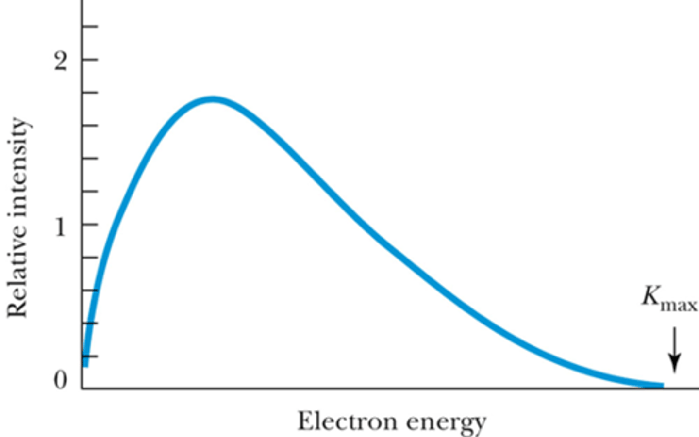 <p>This graph caused scientists to suggest that the __________ must exist</p>