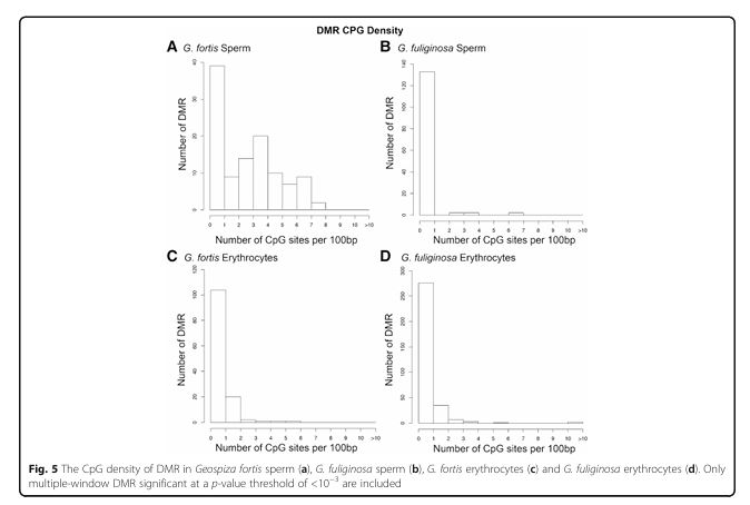 <p>Figure 5</p>